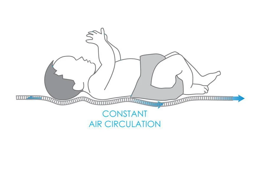 Babymatex AeroLine Oxi Dandelion 35x75 Cm Matrasbeschermer TB0404_02 - Afbeelding 3